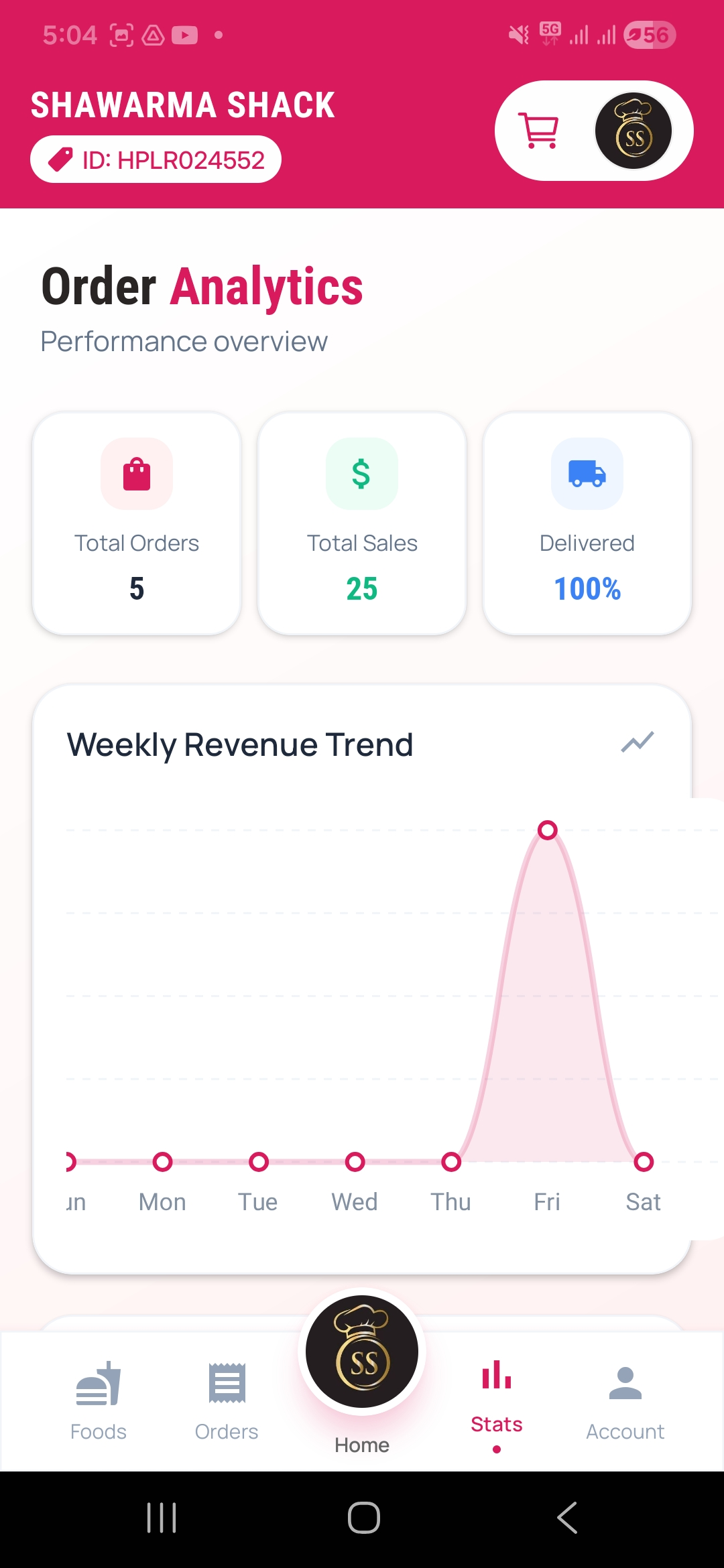 Performance Analytics